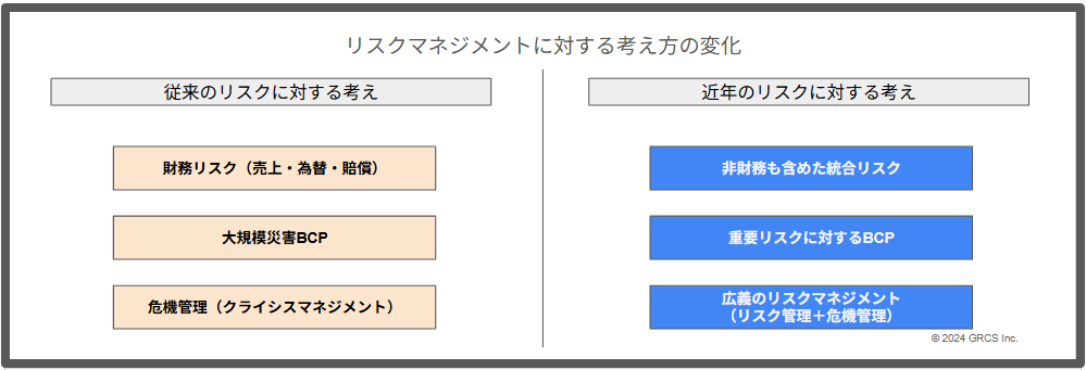 ERMの悩みはこれで解決｜鍵は経営層のコミット？